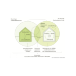 BB Formation def fin2